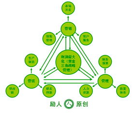 企業(yè)如何有效落地管理咨詢(xún)成果？從戰(zhàn)略到執(zhí)行的五大關(guān)鍵步驟